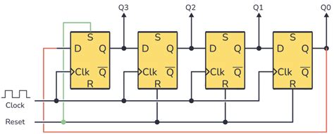 Digital Circuits/Registers and Counters .
